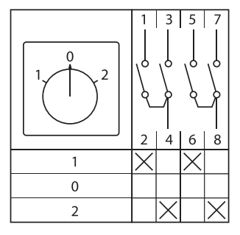 Переключатель кулачковый ПК-1-42 25А 2P -1-0-2- IP65 EKF